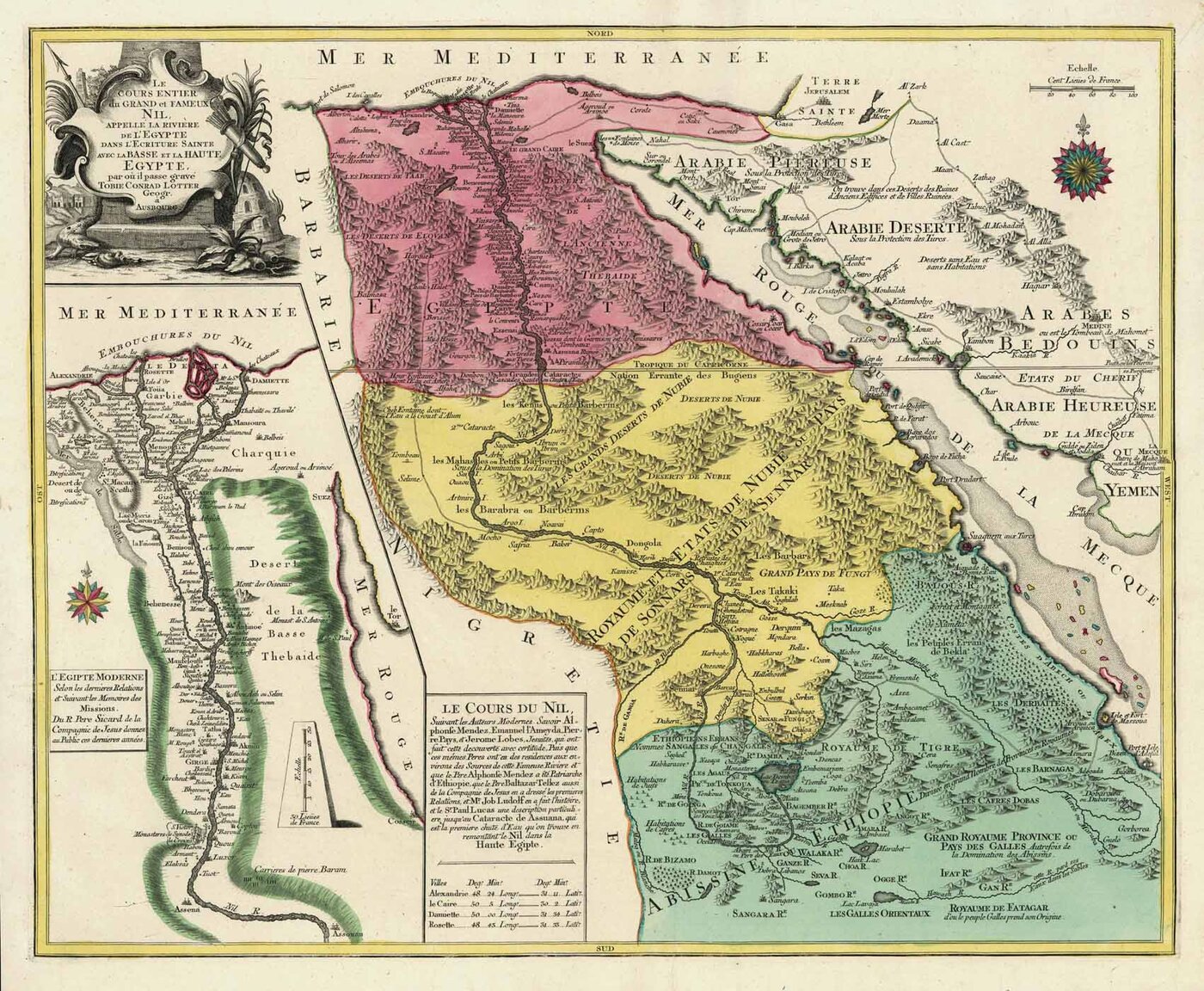 ÄGYPTEN (Egypt):